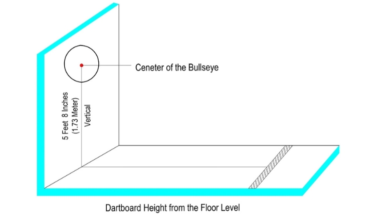 dart board height