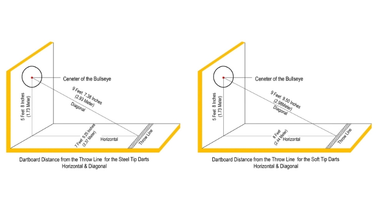 dart board measurements