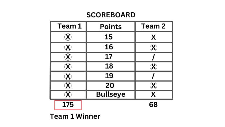 cricket darts scoring