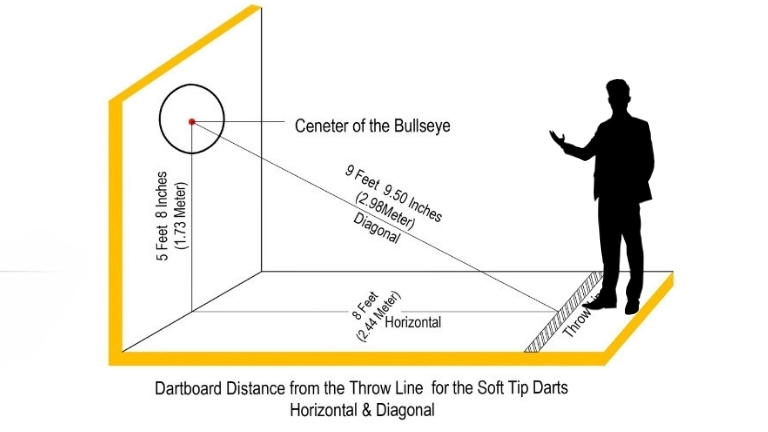 dartboard distance soft tip