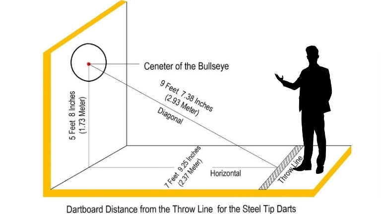 dartboard distance steel tip