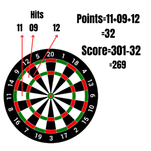 301 Rules in Darts