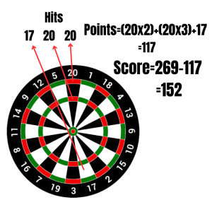 Darts Rules 301